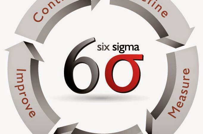 Lean Six Sigma History-Lean Six Sigma Curriculum Austin