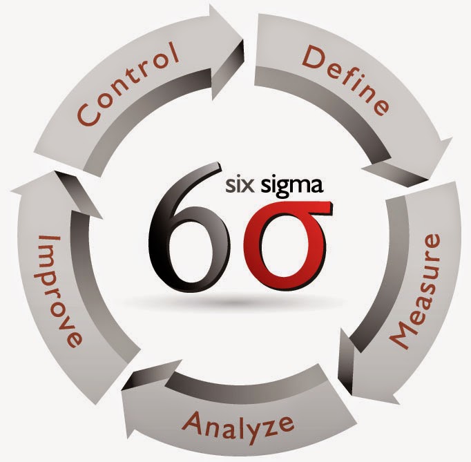 Lean Six Sigma History-Lean Six Sigma Curriculum Austin